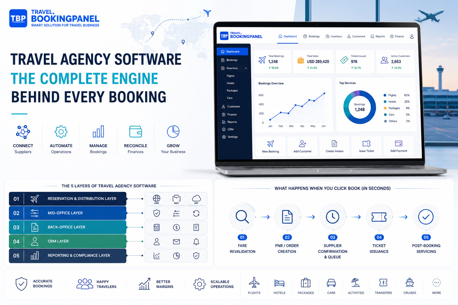 Travel Agency Software: 7 Costly Mistakes Buyers Overlook Daily